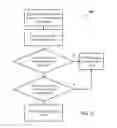 Fig. 06 - Data storage using vectors of vectors