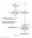 Fig. 06 - Splitting posts in a thread into a new thread