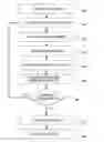 Fig. 01 - Methods and systems for automated data characterization and extraction