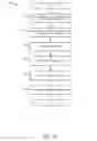 Fig. 16 - Interactive mirror displays for presenting product recommendations