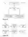 Fig. 13 - EXI FORMAT TO REPRESENT JSON DOCUMENTS