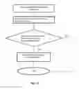 Fig. 08 - In-memory database search optimization using graph community structure