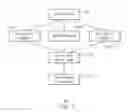 Fig. 04 - REGION-BASED SYNTHESIS OF LOGIC CIRCUITS