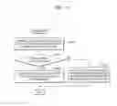 Fig. 03 - Integrated circuit and method of designing layout of the same