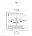 Fig. 05 - Timing matching method of timing analyzer and method of designing integrated circuit using the same