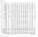Fig. 15 - Mathematical processes for determination of peptidase cleavage