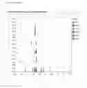 Fig. 19 - Mathematical processes for determination of peptidase cleavage