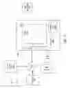 Fig. 16 - Generating an Ambulatory Surgical Center (ASC) Electronic Medical Record (EMR)