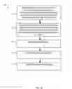 Fig. 17 - Generating an Ambulatory Surgical Center (ASC) Electronic Medical Record (EMR)