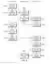 Fig. 05 - SYSTEM FOR MANAGING ACCESS TO MEDICAL DATA