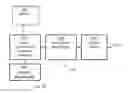 Fig. 03 - SYSTEMS AND METHODS FOR PRESCRIPTIONS FOR NONINVASIVE ELECTRICAL BRAIN STIMULATION