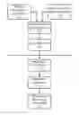 Fig. 01 - Verification of medication administration adherence