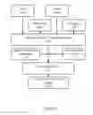 Fig. 03 - Verification of medication administration adherence
