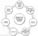 Fig. 01 - Displaying Predictive Modeling and Psychographic Segmentation of Population for More Efficient Delivery of Healthcare