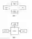 Fig. 02 - HEALTHCARE SUPPORT SYSTEM AND METHOD