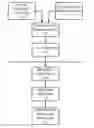 Fig. 01 - Verification of medication administration adherence