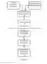 Fig. 02 - Verification of medication administration adherence