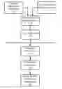 Fig. 01 - Verification of medication administration adherence