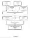 Fig. 03 - Verification of medication administration adherence