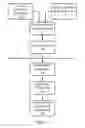 Fig. 02 - Verification of medication administration adherence