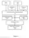 Fig. 03 - Verification of medication administration adherence