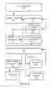 Fig. 04 - Verification of medication administration adherence