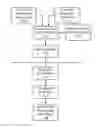 Fig. 01 - Verification of medication administration adherence