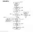 Fig. 03 - Method, system and apparatus for controlling patient access to medicaments