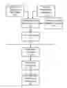 Fig. 01 - Verification of medication administration adherence