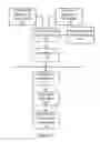 Fig. 02 - Verification of medication administration adherence