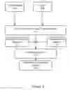 Fig. 03 - Verification of medication administration adherence