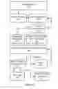 Fig. 04 - Verification of medication administration adherence