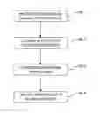 Fig. 01 - Keyboard neutral authentication