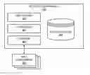 Fig. 01 - Computing platform security methods and apparatus