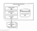 Fig. 01 - Computing platform security methods and apparatus