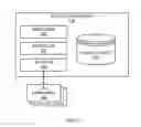 Fig. 04 - Computing platform security methods and apparatus