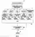 Fig. 07 - System and Method for Password Recovery