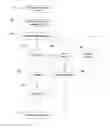 Fig. 01 - Identity theft countermeasures