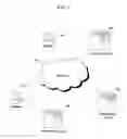 Fig. 02 - Identity theft countermeasures