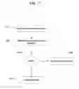 Fig. 18 - Identity theft countermeasures