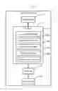Fig. 01 - METHOD AND SYSTEM FOR KEEPING DATA SECURE
