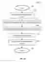 Fig. 07 - Digital content execution control mechanism