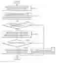 Fig. 01 - Application executing method and device, and recording medium thereof