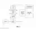 Fig. 06 - Data access control systems and methods