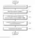 Fig. 01 - Method and apparatus for encrypting area of electronic document