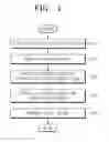 Fig. 02 - Method and apparatus for encrypting area of electronic document