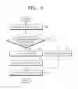 Fig. 03 - Method and apparatus for encrypting area of electronic document