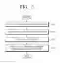 Fig. 04 - Method and apparatus for encrypting area of electronic document