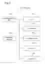 Fig. 08 - Information processing device, method for verifying anonymity and medium