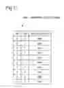 Fig. 12 - Information processing device, method for verifying anonymity and medium